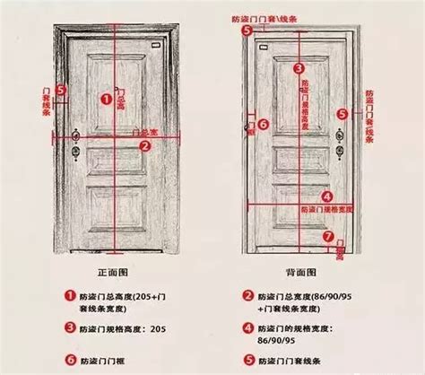 門的高度|【門 高度】打造完美居所！必知門的高度、寬度及尺寸選擇小秘。